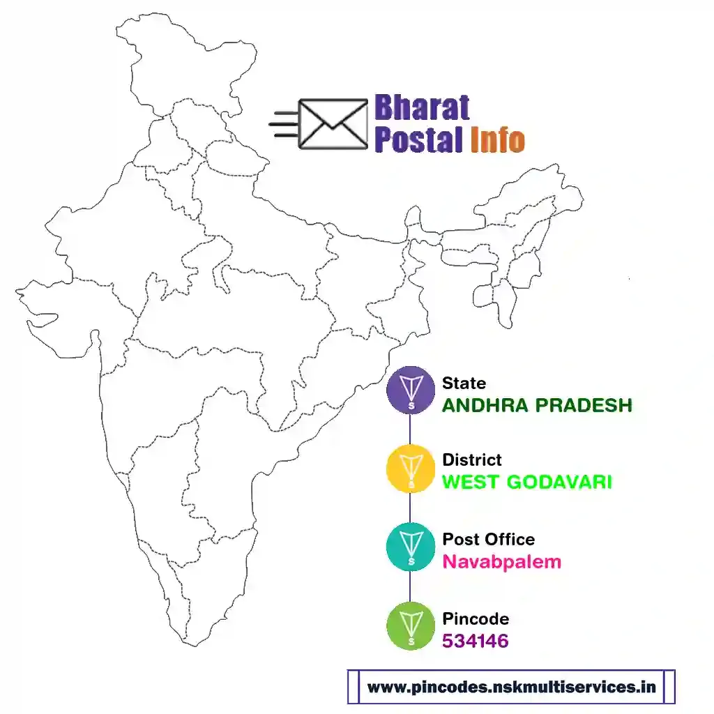 ANDHRA PRADESH-WEST GODAVARI-Navabpalem-534146